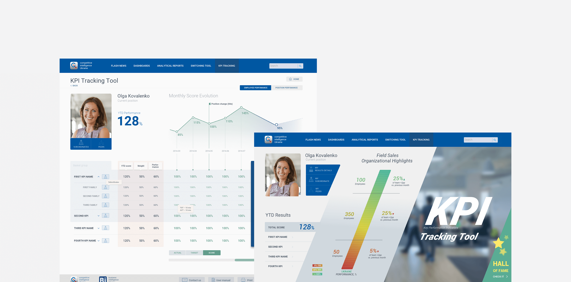 PMI KPI Tracking