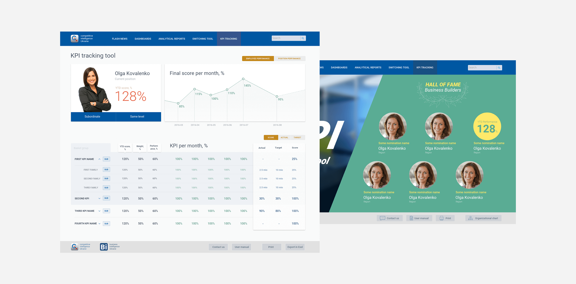 PMI KPI Tracking